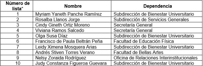 III listado candidatos